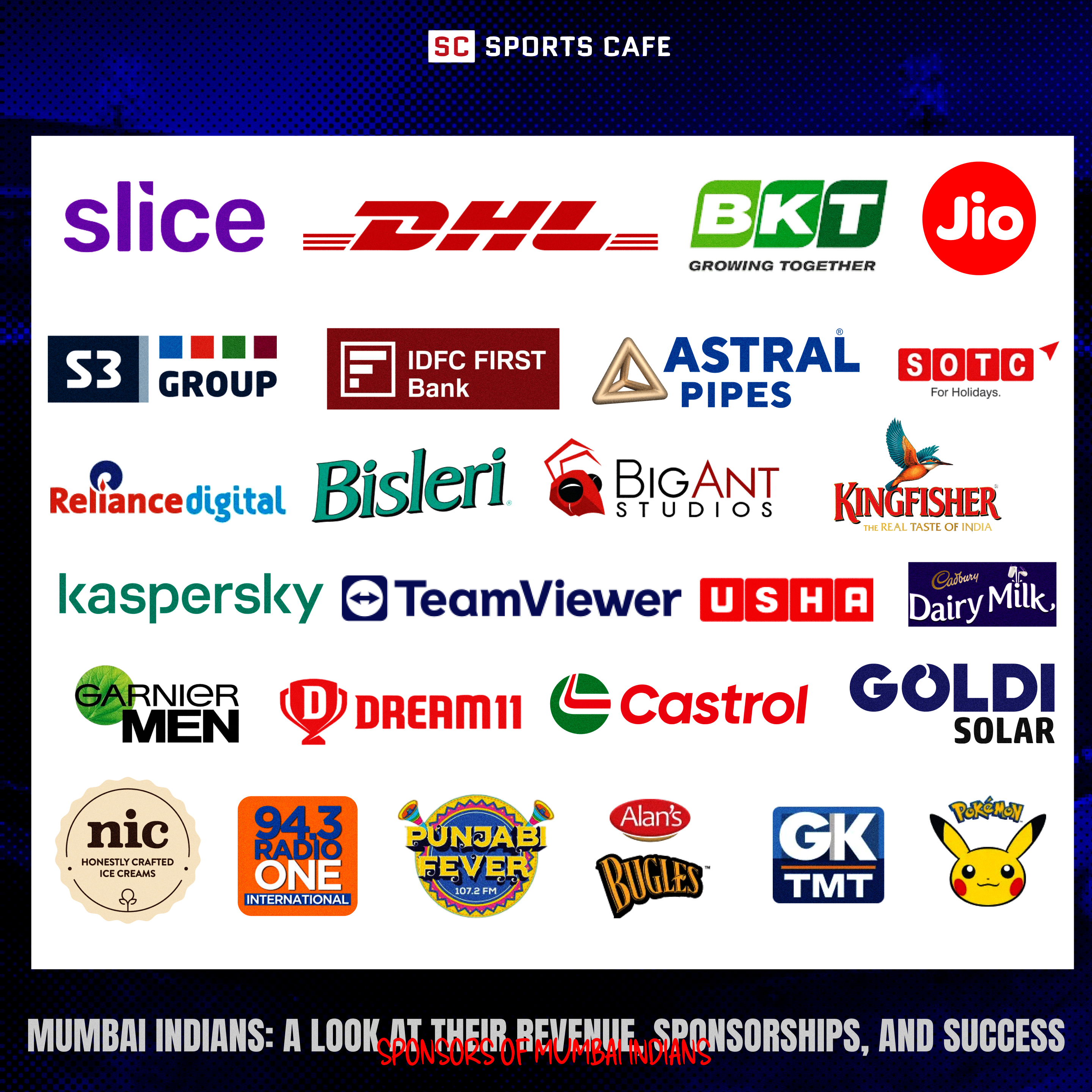 Sponsors of Mumbai Indians.